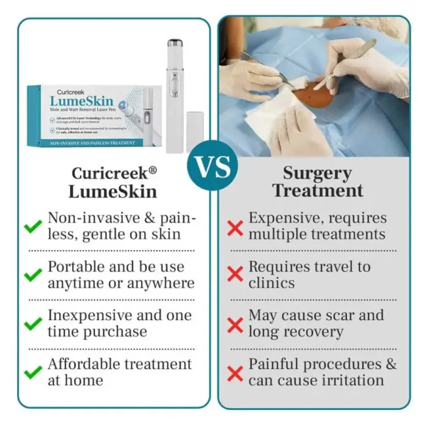 Curicreek® LumeSkin Mole and Wart Removal Laser Pen 2