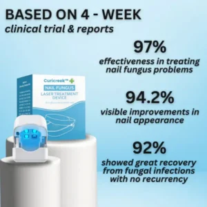 Curicreek® Nail Fungus Laser Treatment Device