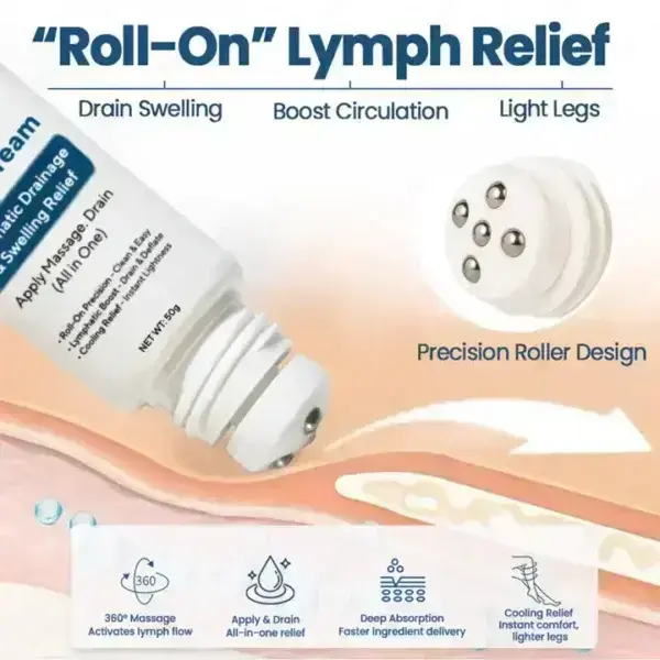 Cougex® Roll-On Pump Cream for Lymphatic Drainage & Swelling Relief