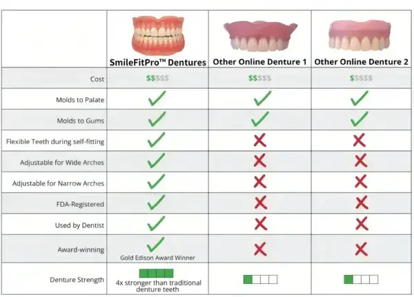SmileFitPro™–Advanced Custom-Fit Functional Dentures